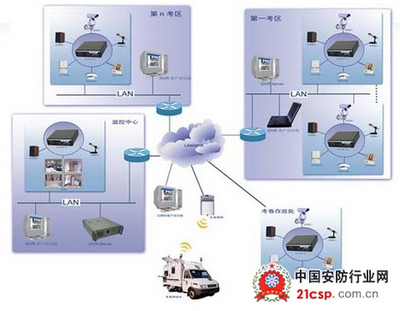 電子考場安防系統解決方案 構建智能化、高效化的考試安全新生態